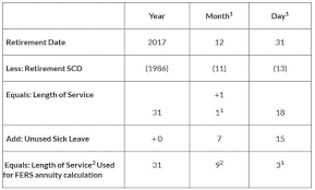 how to calculate the fers basic annuity