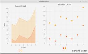 how to add javafx charts graphs tutorial