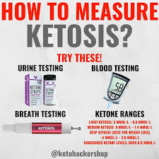How To Measure Ketosis Wondering How You Can Measure Whether You Are In Ketosis Or Not What Number Should You Be Aiming For Is There A Ketosis Ketones Keto