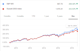 S P 600 Index All You Need To Know