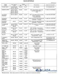Https Xn 80aal0a Xn 80asehdb Reviews Lada Vesta Reviews 405 Kakoe Maslo Zalivat V Dvigatel Lada Granta Priora Kalina Html
