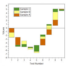 Help Online Origin Help Bridge Charts