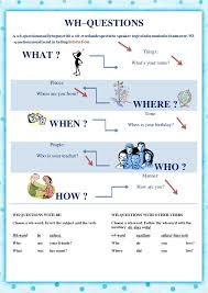 Wh questions pizza party this is one of my favorite wh questions for speech therapy activities, and it's free! Wh Questions And Yes No Questions
