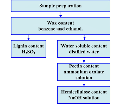 The Chemical Composition Test Flow Chart Download