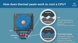 Does Thermal Paste Need To Dry? — Kooling Monster