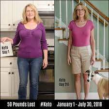 Pin On Keto Diet
