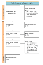 Image result for Resistant Hypertension
