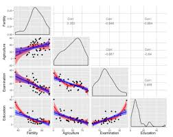 Plot Generated By Above Code Data Science Learning Data Visualization Data Science