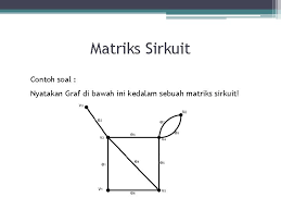 Bab 9 graf by cliquerz javaneze 55355 views. Representasi Graf Dalam Matrik Matematika Diskrit Matrik Hubung