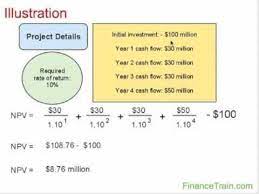 Net Present Value Of A Project Project Finance Projects Finance