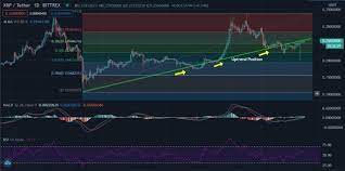 If xrp can break out and maintain the momentum this time around, or even win the sec case or have it dropped. Ripple Xrp Price Prediction 2021