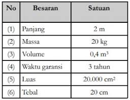 We did not find results for: Latihan Soal Un Ipa Smp Dan Pembahasan Materi Pengukuran