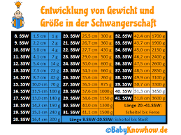 40 Ssw Wie Sie Geburtsanzeichen Deuten Wehen Fordern