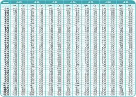 46 Studious Contact Lens Vertex Conversion