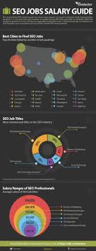Seo Jobs Salary Guide Salary Guide Seo Search Engine Optimization Seo