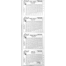 linhof universal depth of field chart