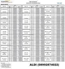 Baca tabel angsuran pinjaman fif. Tabel Angsuran Kkb Mandiri 2021 Syarat Suku Bunga Pengajuan