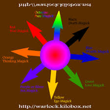 Chaos magick is the moment you realize that all magick is stupid and bullshit because it's all in your mind, it's just make believe. The Colours Of Magick Png 480 480 Chaos Magic Chaos Magick Black Magic Spell Book