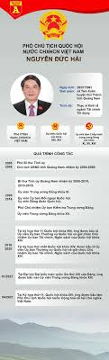 Thủ tướng đức angela merkel. Tiá»ƒu Sá»­ Tan Pho Chá»§ Tá»‹ch Quá»'c Há»™i Nguyá»…n Ä'á»©c Háº£i Bao An Ninh Thá»§ Ä'o