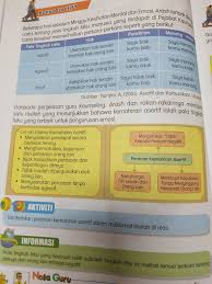 Tingkah laku adalah apa yang dilakukan atau diperkatakan oleh seseorang individu. Syukri Sapuan On Twitter Komunikasi Asertif Ada Dalam Silibus Pendidikan Kesihatan Tahun 6 Https T Co Wceu3wajwy