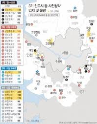 May 22, 2021 · 3기 신도시 사전청약 임박…당첨되려면 꼭 체크해야 할 것들 박지민의 청약뽀개기, 한경닷컴 더 머니이스트 3ê¸° ì‹ ë„ì‹œ ì‚¬ì „ì²­ì•½ ë°©ë²• ë° ì¼ì • ì¡°ê±´ í™•ì¸