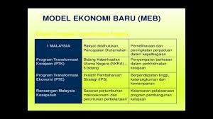 Kerajaan berharap 2.5 % (atau 600,000) penduduk lembah klang menggunakan pengangkutsn awam. Bab 5 Pembangunan Negara Social Studies Quizizz