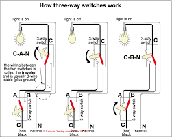 They is a 6 pin plug with red, black and brown on bike and an 6 pin plug with red, black, green, black/white on ignition switch all of them in completely different positions. How To Wire A Light Switch Simple Switch 3 Way Light Switch 4 Way Light Switch Wiring
