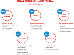 I recommend looking at the past year for publications that post on a weekly or monthly basis and the past six months for your pitch needs to be concise and compelling. The Brigaid Pitch Deck Creation Support Program For Innovations Brigaid