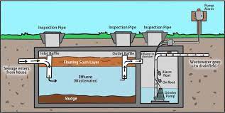 Sewage pump for ejector pit. Grinder Pump Not Working Helpful Troubleshooting Guide Basement Issues And Problems