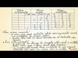Savesave numere naturale de la 0 la 100 for later. Numerele Naturale De La 0 La 1 000 000 Ordine Si Clase Matematica Clasa A Iii A Youtube