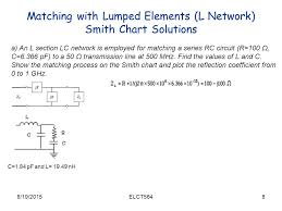 Chapter 5 Impedance Matching And Tuning Ppt Video Online