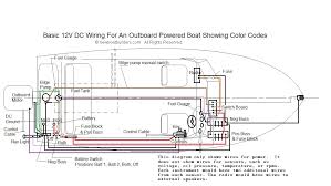 Marine safety duplex cable combines the hot power wire and the ground wire in a single cable 3.move to the light switch panel. Boat Building Standards Basic Electricity Wiring Your Boat