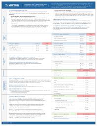 2017 Postal Rate Changes Fineline Printing