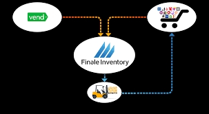 vend inventory management software integration