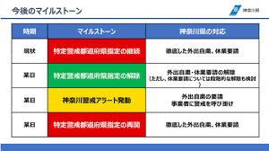 北海道 青森県 岩手県 宮城県 福島県 茨城県 群馬県 埼玉県 千葉県 東京都 神奈川県 富山県 石川県 岐阜県 静岡県 愛知県 三重県 滋賀県 京都府 大阪府 兵庫. ç¥å¥å· Lineã³ã­ããç¥ããã·ã¹ãã  åºèã§ã®æ¿åæ¥è§¦èã«éç¥ Impress Watch
