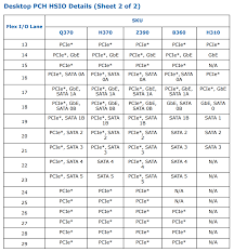 Intel Releases Full Specifications Of Z390 Chipset