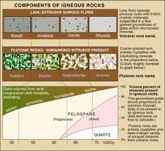 usgs volcano hazards program glossary igneous