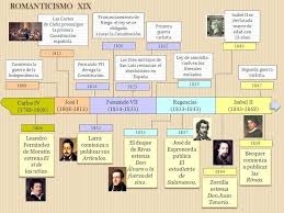Pin En Romanticismo Literatura