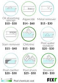 The average cost of an inground pool and hot tub is $30,000 to $70,000, depending on the size. 2021 Pool Maintenance Cost Pool Cleaning Service Cost
