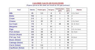 malinis delights calorie chart for indian food items