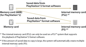 [ if anyone has the files hd_project_v1.07 to make mc on usb stick.rar or hd_project_v1.08 new version.rar, could you pass will my ps2 slim also reads the usb ps2 memory card? Ps3 Using Saved Data On Memory Cards
