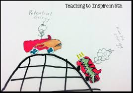 Please see the drawing tutorial in the video below video produced by channel: Roller Coaster Fun Potential And Kinetic Energy Review Teaching With Jennifer Findley