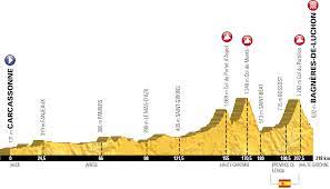 Cap à l'ouest pour la deuxième étape du tour de france des mécènes ! Le Parcours Du Tour De France 2018 A Ete Presente Il Va Y Avoir De La Reconnaissance Blog Velowire Com Photos Videos Actualites Cyclisme