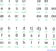 International phonetic alphabet (ipa) symbols used in this chart. Teaching Phonetics Yes Or No Open 411 About English Methodology