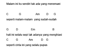 Famousmusiclyrics Munajat Cinta Lyric And Guitar Chord Learn Guitar With Chord