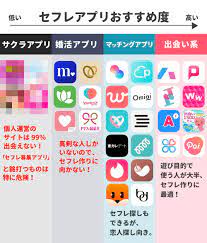 セフレが作れるマッチングアプリおすすめランキング🥺人気出会い系サイトを比較した結果！