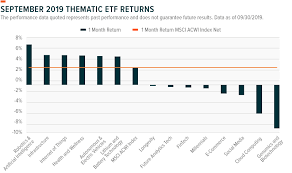 The Next Big Theme October 2019 Global X Etfs