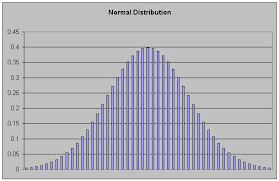 a crash course on histograms