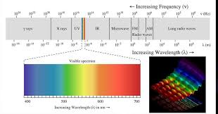 Speedster Lightning Colors Explained Comics Amino Light Science Electromagnetic Spectrum Electromagnetic Radiation