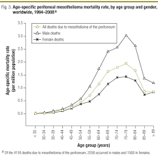 Annual number of deaths from pleural mesothelioma among. Scielo Saude Publica Global Mesothelioma Deaths Reported To The World Health Organization Between 1994 And 2008 Global Mesothelioma Deaths Reported To The World Health Organization Between 1994 And 2008